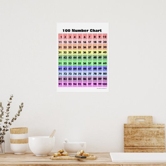 100 Aantal Poster (Keuken)