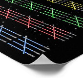 100 dagen van de 3e graad oorlogen 100e dag van sc poster (Hoek)