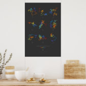 100 k cijfers irrationele getallen (donker) poster (Keuken)