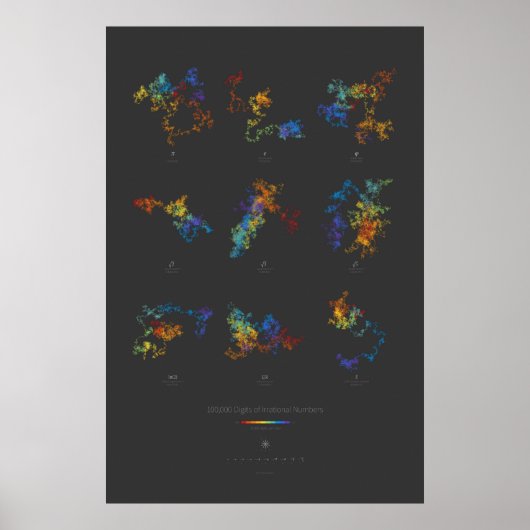 100 k cijfers irrationele getallen (donker) poster (Voorkant)