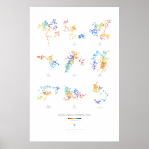 100 k cijfers irrationele getallen (licht) poster