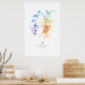 100k cijfers van de vierkantswortel van 5 (licht) poster (Keuken)