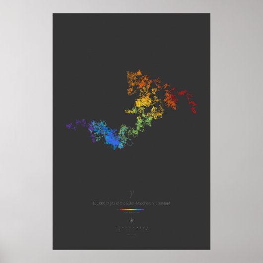 100k cijfers van Euler-Mascheroni-constante (donke Poster (Voorkant)