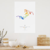 100k cijfers van Euler-Mascheroni-constante (licht Poster (Keuken)