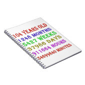 104e verjaardag van de mijlpalen notitieboek (Rechterzijde)