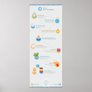 10 Idiomen over kennis Poster