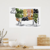 10 manieren om minder vlees te eten poster (Keuken)