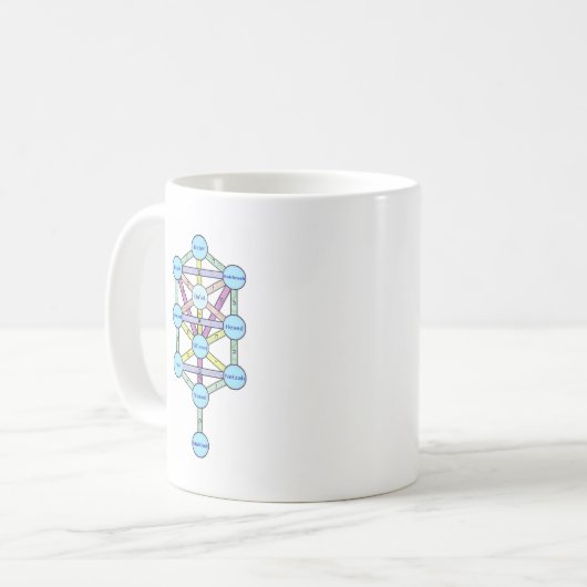 10 Sephirot and Tree of Life Coffee Mok (Voorkant links)