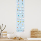 10 Verwarende homoniemen: Deel II Poster (Keuken)