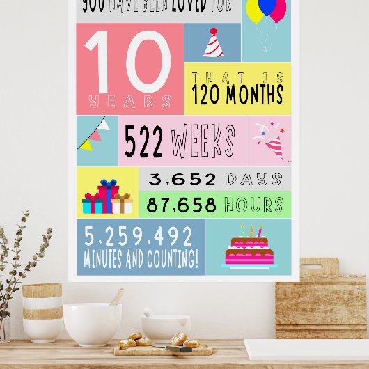 10e verjaardag poster (Keuken)