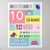 10e verjaardag poster (Voorkant)