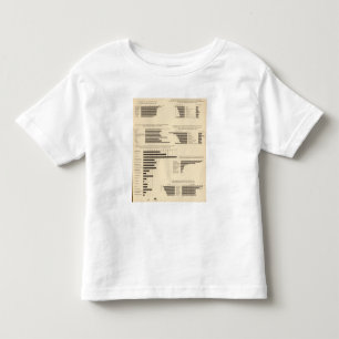 111 Doodpercentages 1900 Kinder Shirts