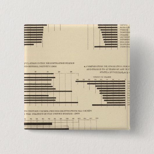 111 Doodpercentages 1900 Vierkante Button 5,1 Cm (Voorkant)