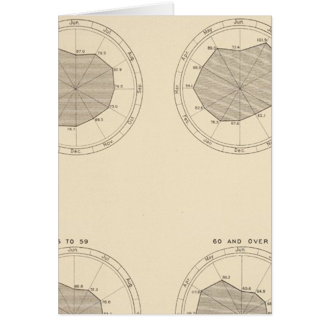 113 Sterfgevallen per maand 1900 (Voorkant)