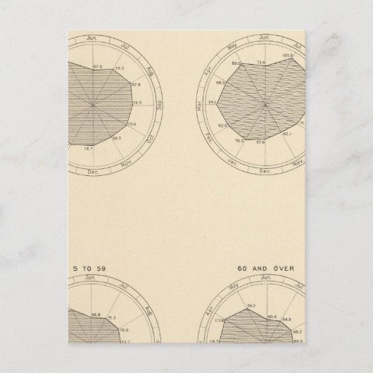 113 Sterfgevallen per maand 1900 Briefkaart (Voorkant)