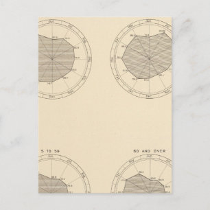 113 Sterfgevallen per maand 1900 Briefkaart