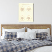 113 Sterfgevallen per maand 1900 Canvas Afdruk (Insitu (Slaapkamer))