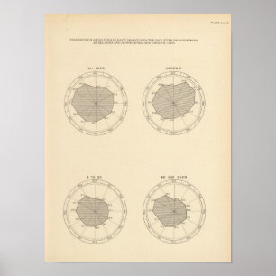 113 Sterfgevallen per maand 1900 Poster
