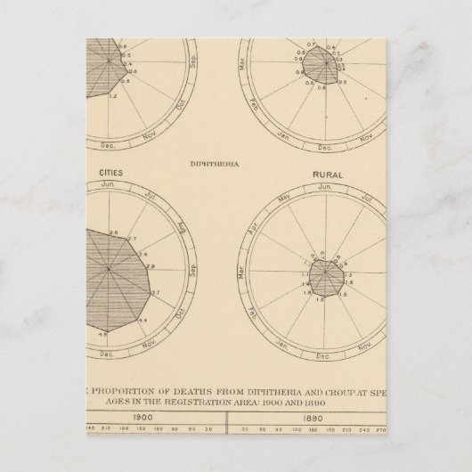 115 Sterftegevallen littekenkoorts, difterie Briefkaart (Voorkant)