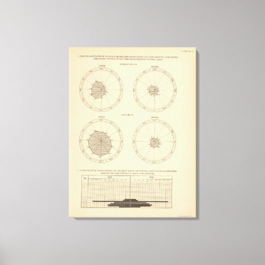 115 Sterftegevallen littekenkoorts, difterie Canvas Afdruk (Voorkant)