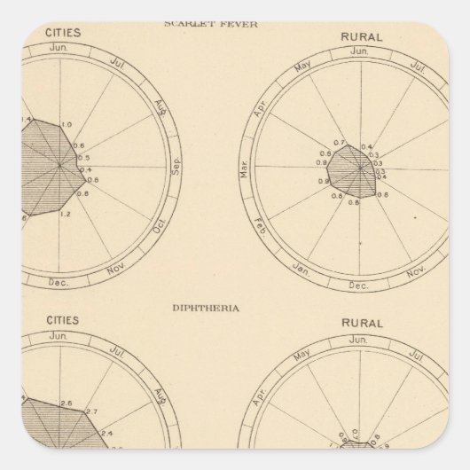 115 Sterftegevallen littekenkoorts, difterie Vierkante Sticker (Voorkant)