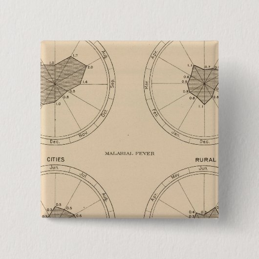 116 Doden kinkhoest Vierkante Button 5,1 Cm (Voorkant)