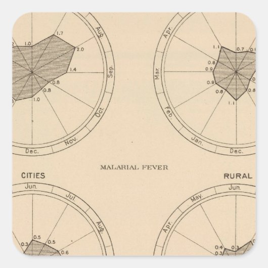 116 Doden kinkhoest Vierkante Sticker (Voorkant)