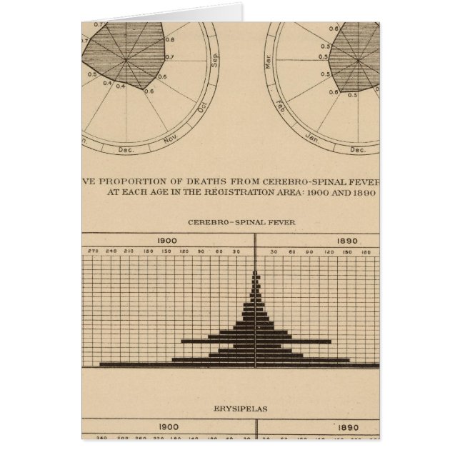 118 Sterfte cerebrospinale koorts (Voorkant)