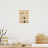 118 Sterfte cerebrospinale koorts Poster (Keuken)