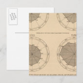 122 Sterfteziekten zenuw- en bloedsomloop Briefkaart (Voorkant / Achterkant)