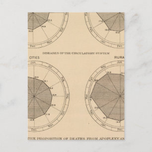 122 Sterfteziekten zenuw- en bloedsomloop Briefkaart
