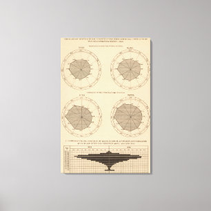 122 Sterfteziekten zenuw- en bloedsomloop Canvas Afdruk