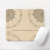 122 Sterfteziekten zenuw- en bloedsomloop Muismat (Met muis)