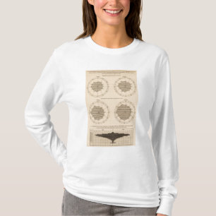 122 Sterfteziekten zenuw- en bloedsomloop T-shirt