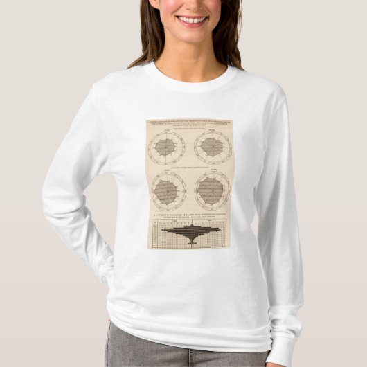 122 Sterfteziekten zenuw- en bloedsomloop T-shirt (Voorkant)