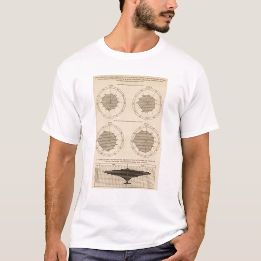 122 Sterfteziekten zenuw- en bloedsomloop T-shirt (Voorkant)