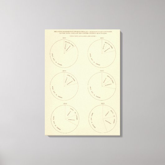 127 Gedeelte gebieden in boerderijen Canvas Afdruk (Voorkant)