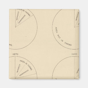 127 Gedeelte gebieden in boerderijen Magneet