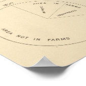 127 Gedeelte gebieden in boerderijen Poster (Hoek)