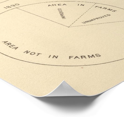 127 Gedeelte gebieden in boerderijen Poster (Hoek)