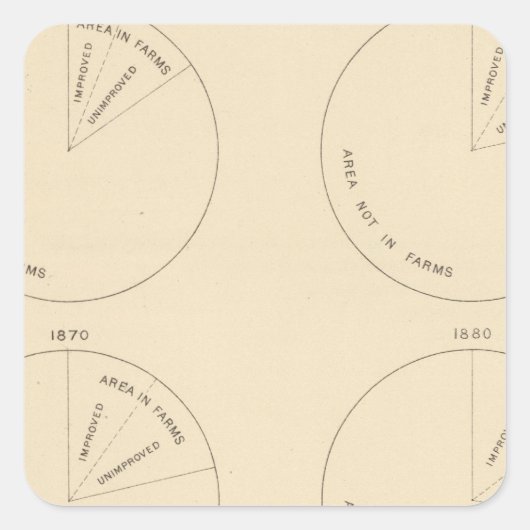 127 Gedeelte gebieden in boerderijen Vierkante Sticker (Voorkant)