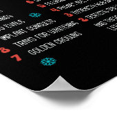 12 Dag van Tandheelkunde Kerstmis Tandarts Tandhee Poster (Hoek)