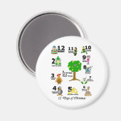 12 kerstdagen magneet (Voorkant / Achterkant)