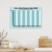 12-maands poster  van de productiviteitswinst van  (Keuken)