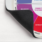 12 persoonlijkheden Diagram wiel regenboog kleuren Muismat (Hoek)