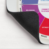 12 persoonlijkheden Diagram wiel regenboog kleuren Muismat (Hoek)