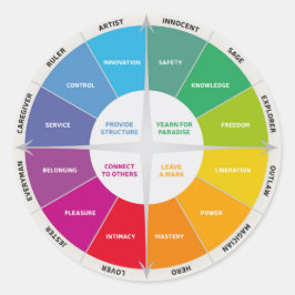 12 persoonlijkheden Diagram wiel regenboog kleuren Ronde Sticker