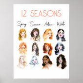 12 Seizoen Types Seizoensgebonden Kleurenanalyse K Poster (Voorkant)
