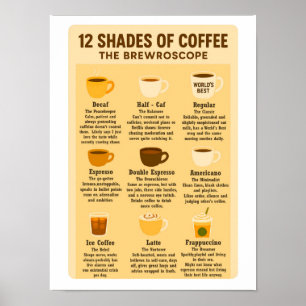 “12 Shades of Coffee – De Brewroscope.”  Poster