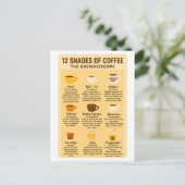 “12 Shades of Coffee – The Brewroscope.” Briefkaart (Staand voorkant)